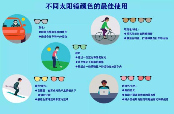 炎炎夏日,墨镜颜色也有讲究?选错反而伤眼?一张图告诉你怎么选